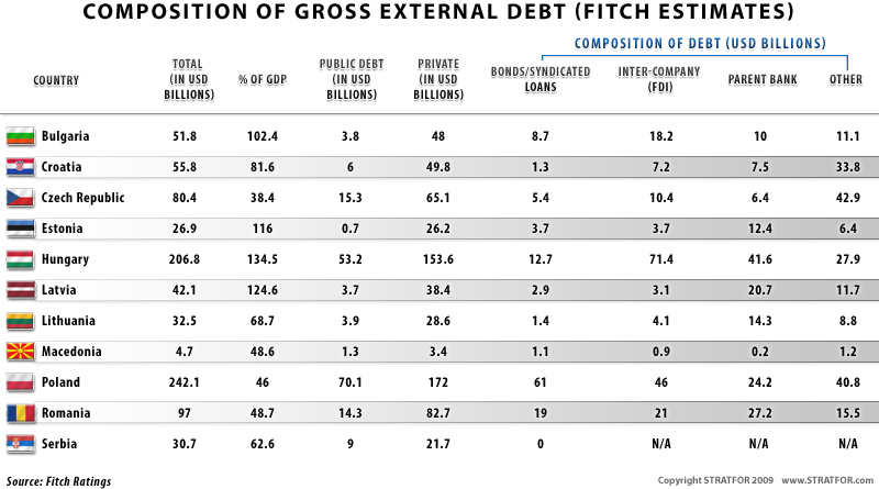 comp_gross_ext_debt_800.jpg
