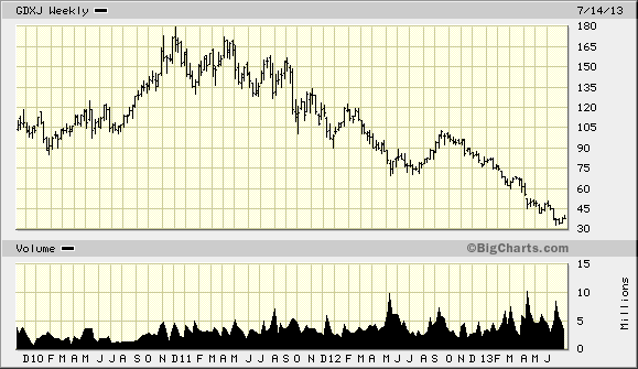 GDXJ.gif
