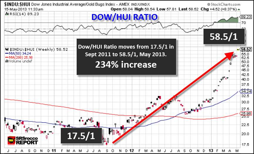 DOWHUI 2010-2013.png