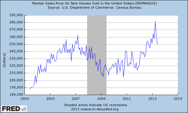 MEDIAN NEW HOME PRICES2.png