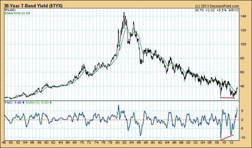 bonds30years.jpg