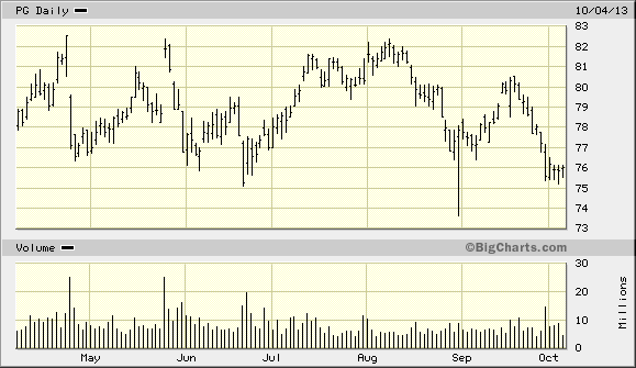 PROCTER&GAMBLE.gif
