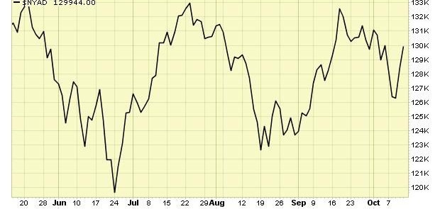 Advance Decline Line.jpg