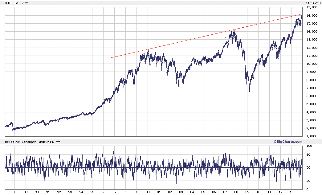 DOW.gif