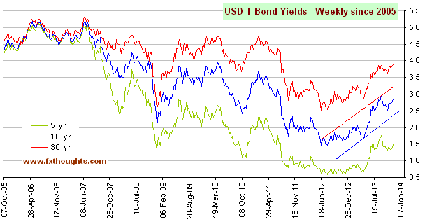 bonds.gif