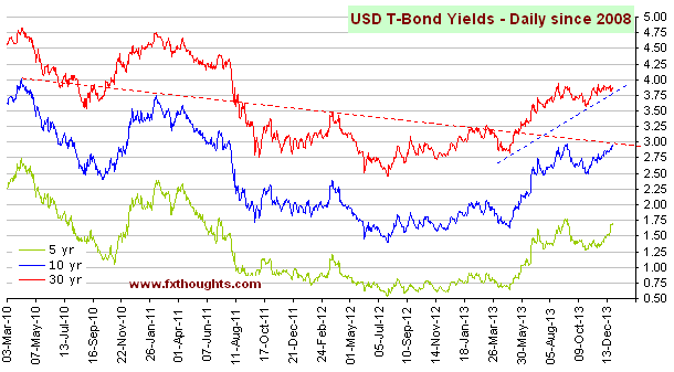 bonds.gif