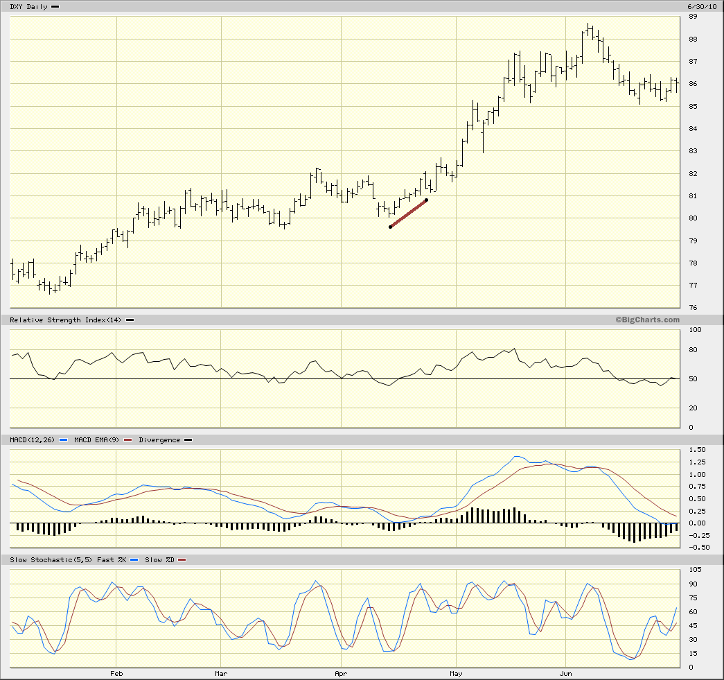dxy.gif