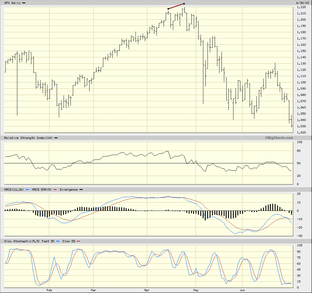 spx.gif
