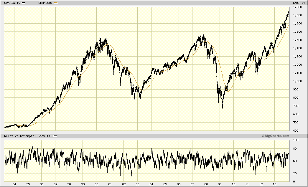 200 DMA.gif