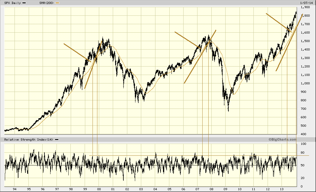 200 DMA.gif