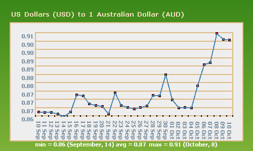 Chart.png